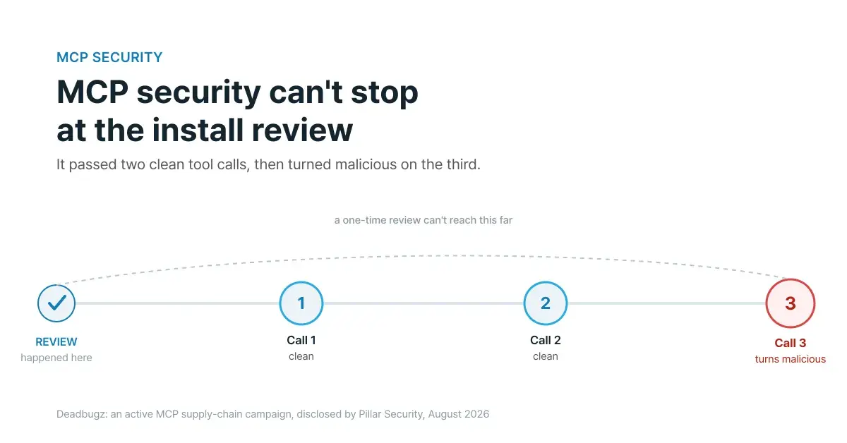 MCP security can't stop at the install review