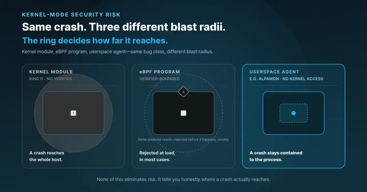 Two CrowdStrike failures, one kernel-mode security risk