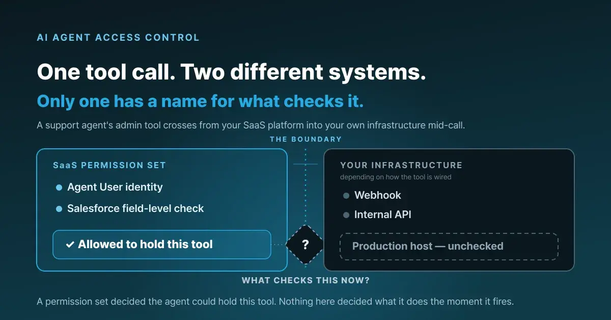 What AI agent access control actually has to check